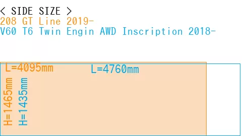 #208 GT Line 2019- + V60 T6 Twin Engin AWD Inscription 2018-